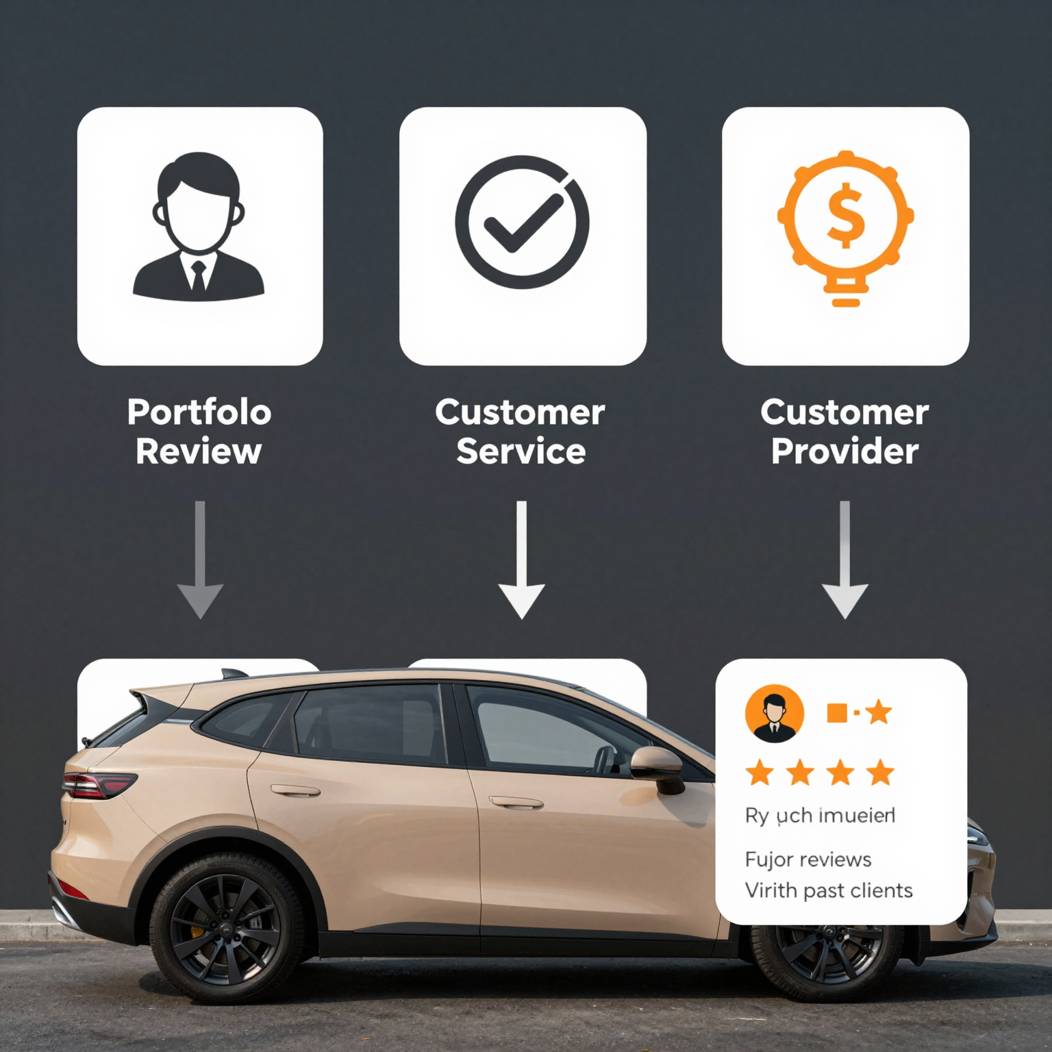 Choosing a Car Wrap Provider Process