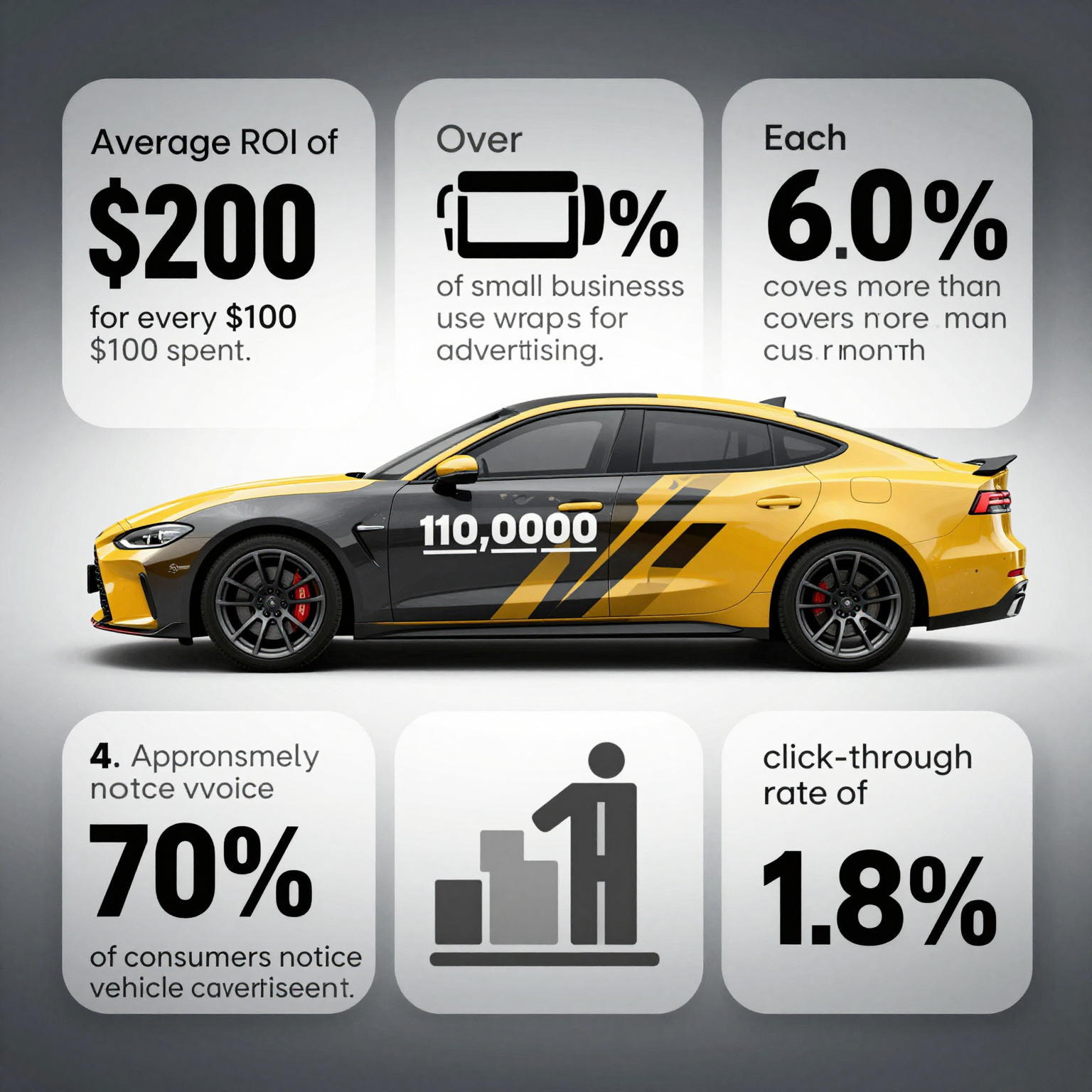 Car Wrap Statistics Infographic