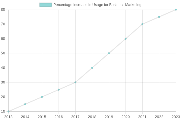 Growth of Car Wraps in Business Marketing