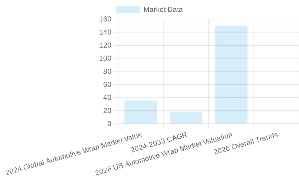 Automotive Wrap Market Analysis