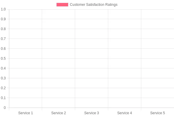 Customer Satisfaction Ratings for Top Car Wrap Film Service Providers in Toronto (2023)