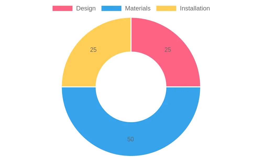 Cost Breakdown of Car Wraps