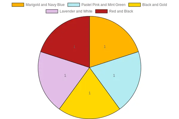 Popular Color Combinations