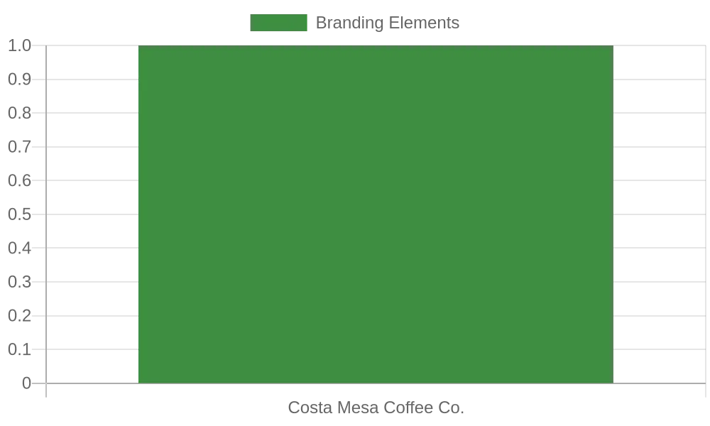 Car Wrap Example for Costa Mesa Business