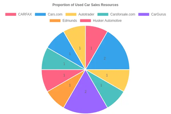 Colorful Car Wrap Example