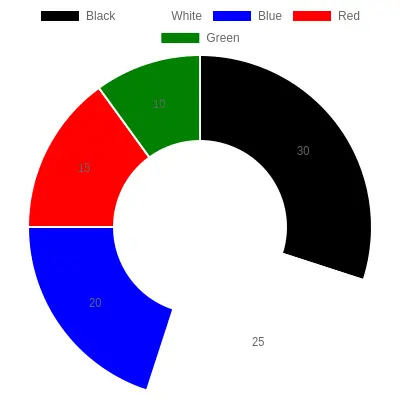 Color Finish Percentage Distribution